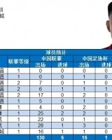 开云体育官网-博主：杨一鸣完成中国级联赛出战100场